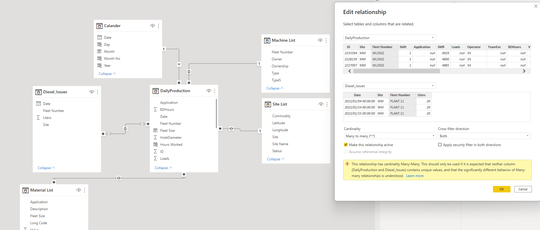Connecting Tables shows sum of all values - Microsoft Fabric Community