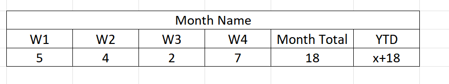 month total and year total in the same matrix - Microsoft Fabric Community