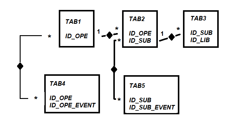 Data Model - Microsoft Fabric Community