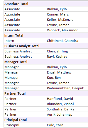 Regarding Parent -Child Hierarchy - Microsoft Fabric Community