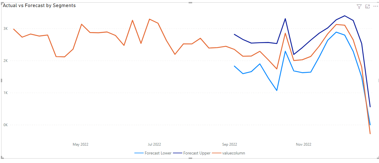 r-how-to-remove-gap-between-graphs-using-cowplot-nrow-2-ncol-2