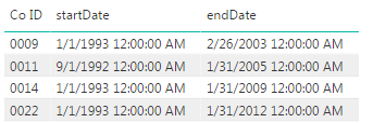 Solved: Calculate Count Between 2 Dynamic Dates - Microsoft Fabric ...