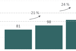Solved: How to calculate the difference between the bars a ...