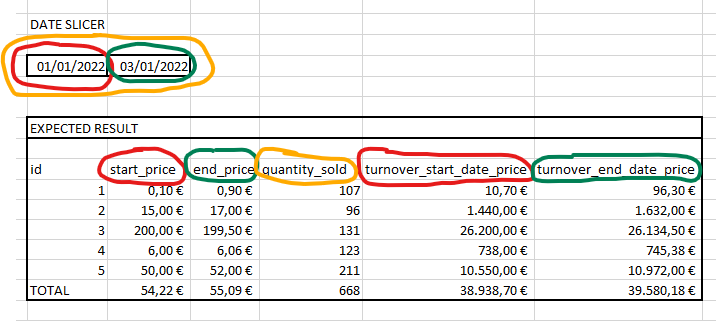 Solved: between date slicer to get two turnovers based on ...