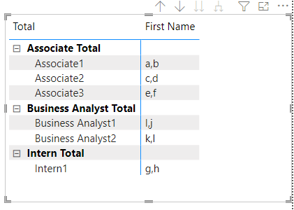 Solved: Regarding Parent and child hierarchy - Microsoft Fabric Community
