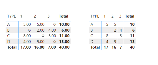 Solved: Replace blanks with icon in matrix - Microsoft Fabric Community
