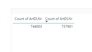 Solved: Remove Duplicates & Relationsship bug? - Microsoft Fabric Community