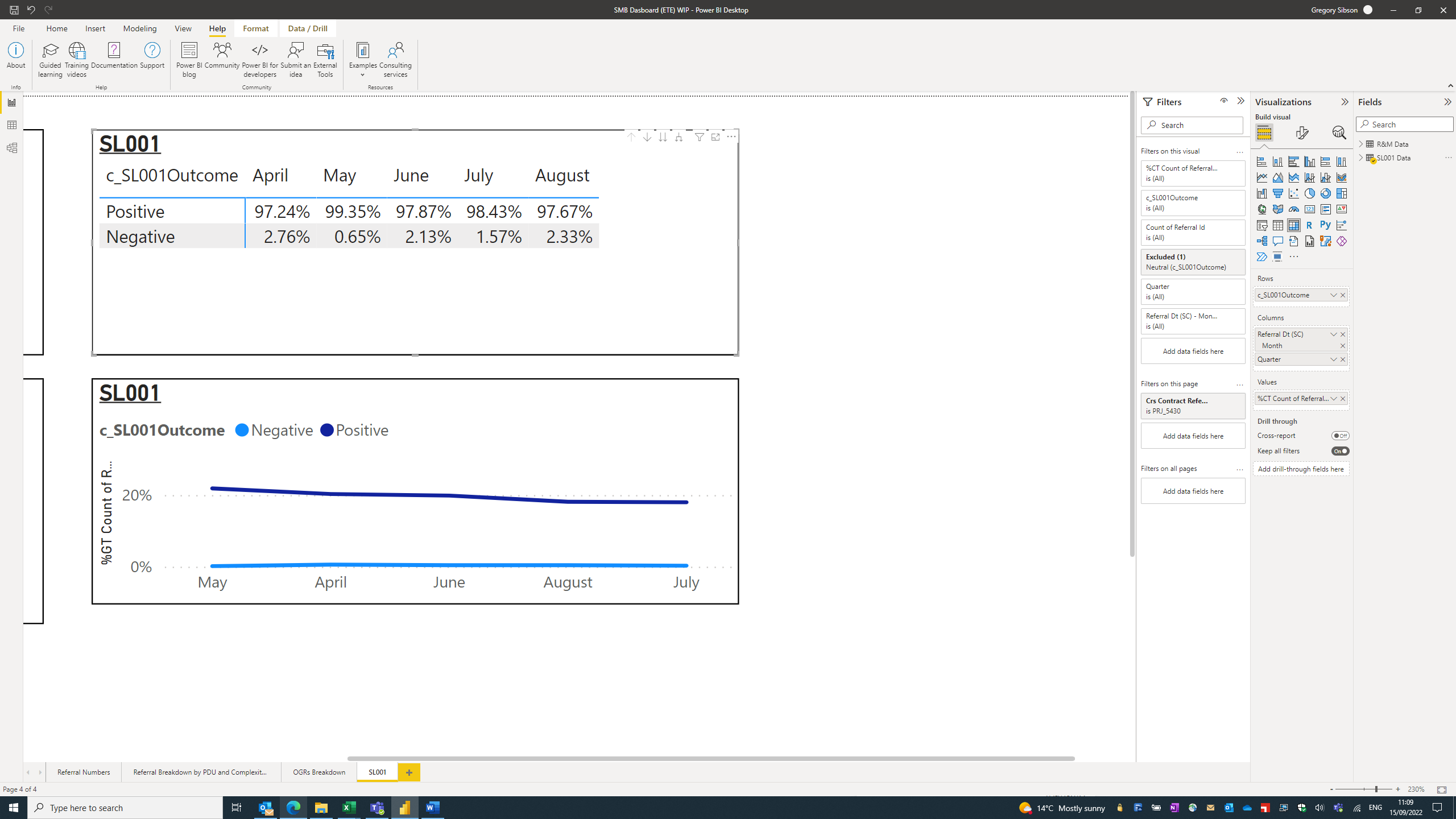 How to get a line chart to show percentage - Microsoft Fabric Community