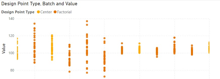 Scatter chart mean point - Microsoft Fabric Community