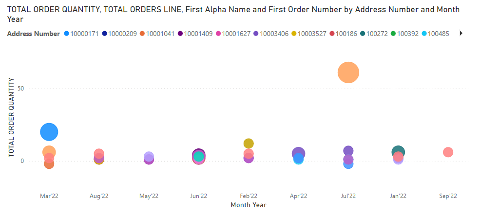 Re: Scatter chart - issue with date order - Microsoft Fabric Community