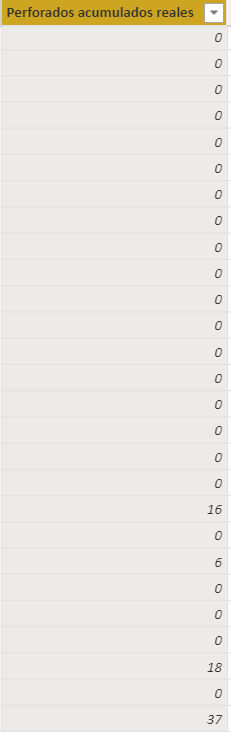 Solved: Running total is not working - Microsoft Fabric Community