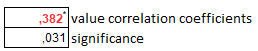 How to create a native pearson correlation table i... - Microsoft ...