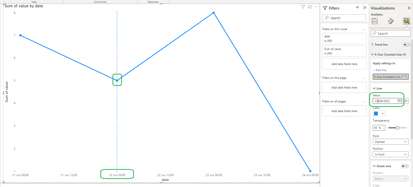 misplaced X-Axis Constant line - Microsoft Fabric Community