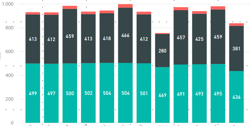 2018-01-20 20_03_22-Flexkids Power BI Dashboard - Power BI Desktop.png