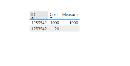 Solved: Return back max value where ID's are the same - Microsoft ...