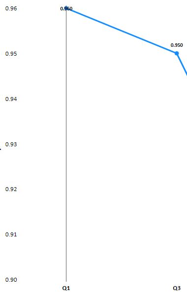 Solved: X Axis not in Sequence - No Summarise option - Microsoft Fabric ...