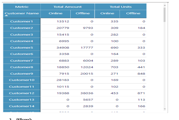 Column Header for Table/ Matrix - Microsoft Fabric Community