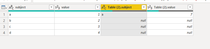 Solved: Merging 2 tables loses some data - Microsoft Fabric Community