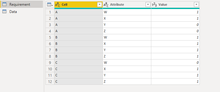 Solved: Filtering out uncomplete process data - Microsoft Fabric Community