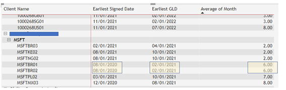 Solved: Average in Dates with delivered projects - Microsoft Fabric ...