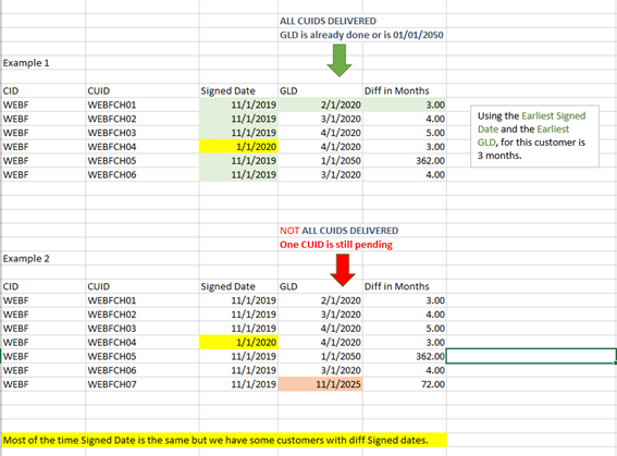 Solved: Re: Average in Dates with delivered projects - Microsoft Fabric ...