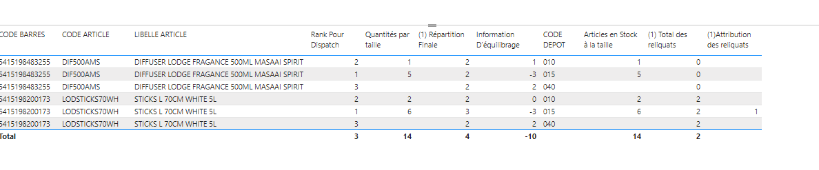 Wrong Measure Result - Microsoft Fabric Community