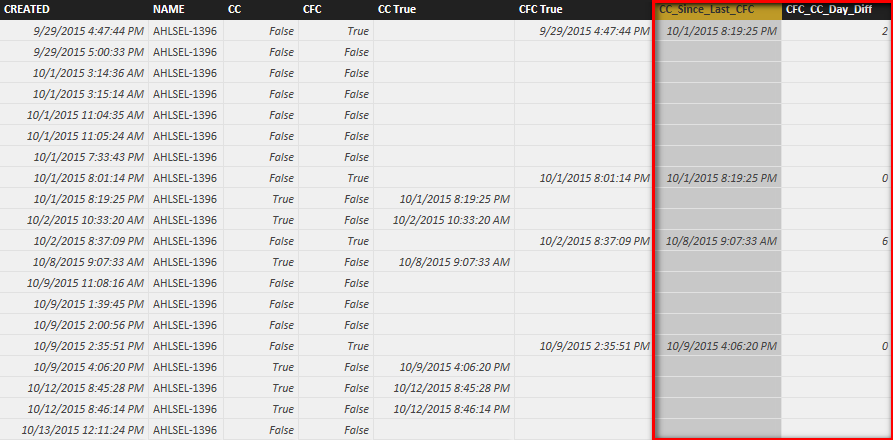 Solved: Datediff between dates in groups - Microsoft Fabric Community