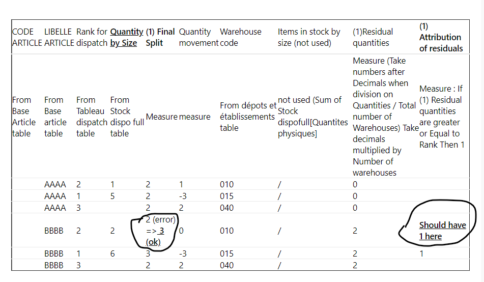 Wrong Measure Result - Microsoft Fabric Community