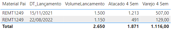 Solved: Total sum error with sum filters - Microsoft Fabric Community