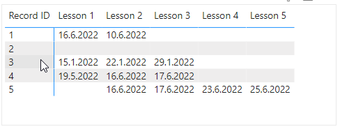 Solved: Count Date Value Horizontally - Microsoft Fabric Community