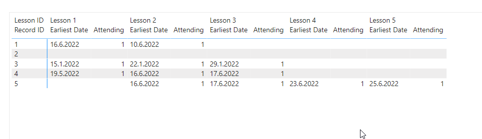 Solved: Count Date Value Horizontally - Microsoft Fabric Community