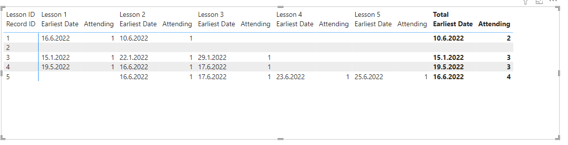 Solved: Count Date Value Horizontally - Microsoft Fabric Community