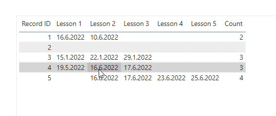 Solved: Count Date Value Horizontally - Microsoft Fabric Community