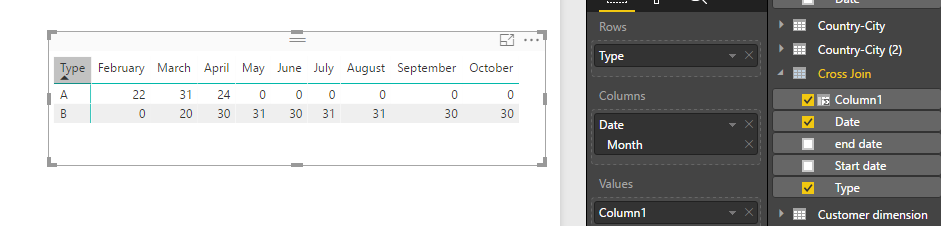 Solved: no of days in between two dates month wise - Microsoft Fabric ...