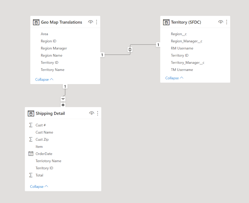 Dynamic RLS Question - Microsoft Fabric Community