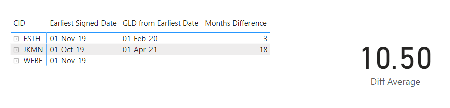 Solved: Average in Dates with delivered projects - Microsoft Fabric ...