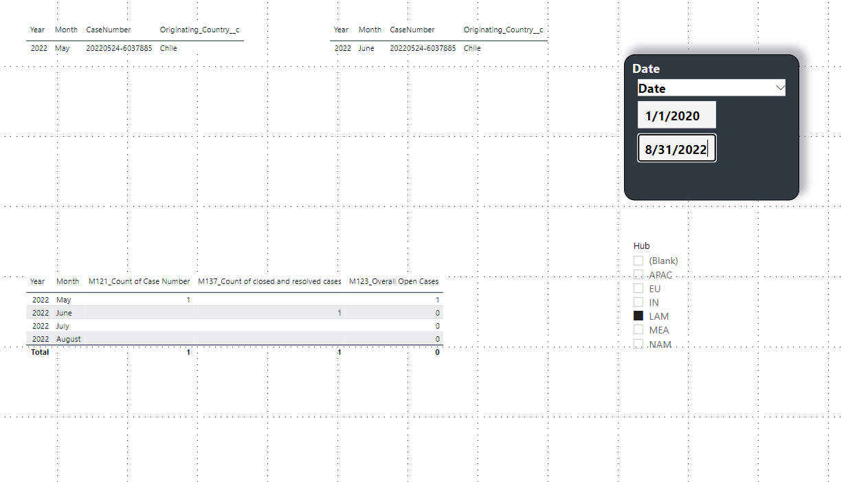 I have a country wise data in the column - How to ... - Microsoft ...