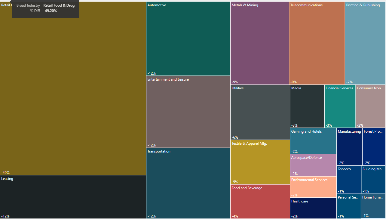 How to get heatmap labels to be more legible (like... - Microsoft ...