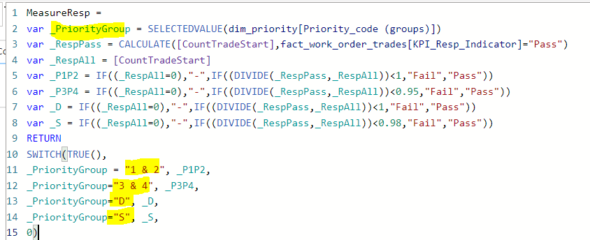 Solved: Count Pass/Fail per month by KPI Priority Group (i ...