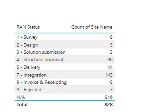 Solved: Data not showing up on Report using Power Bi datas ...
