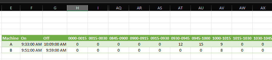 Solved: Understanding Machine Utilization based on On and ...