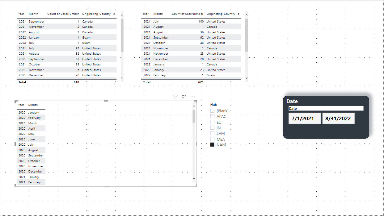 I have a country wise data in the column - How to ... - Microsoft ...