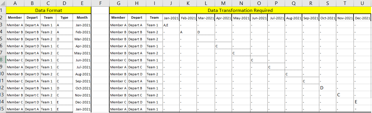Solved: Data Transformation Guidance - Microsoft Fabric Community