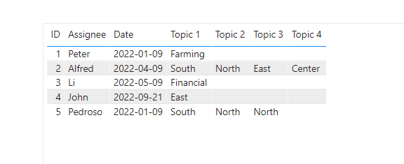 Solved: Split rows into several columns - Microsoft Fabric Community