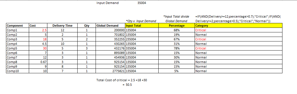 Solved: Dynamic value calculation based on input - Microsoft Fabric ...