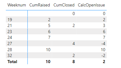 Cumulative sum from 2 different tables - Microsoft Fabric Community