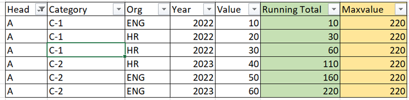 Solved: Running total based on multiple column - Microsoft Fabric Community