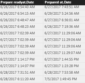 Solved: DATEDIFF Working Days MTTR - Microsoft Fabric Community