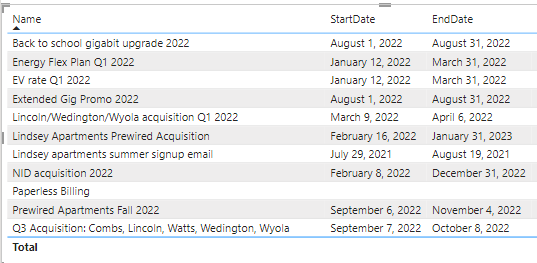 Solved: Count of Dates in table 1 - Microsoft Fabric Community