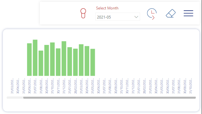 Solved: More months on Bar Graph than on Slicer - Microsoft Fabric ...